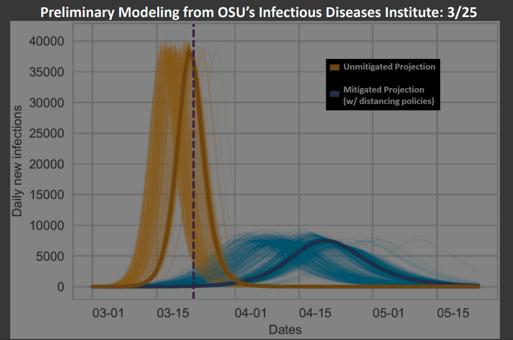 coronavirus ohio by day coronavirus ohio by day